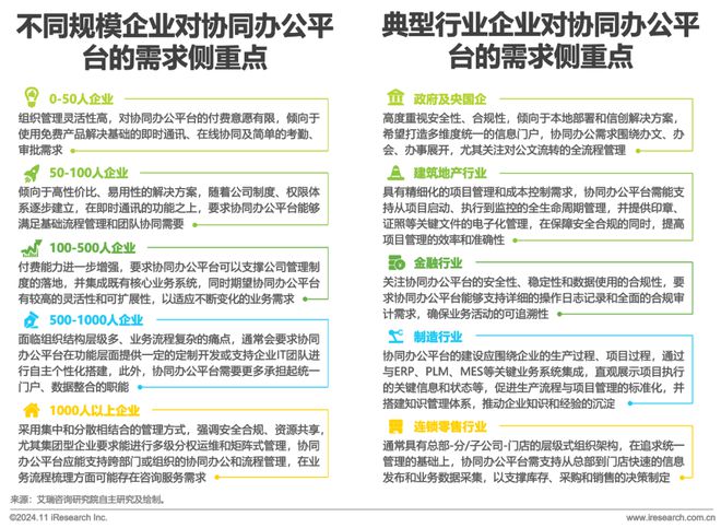 中国协同办公平台行业研究报告(图7)