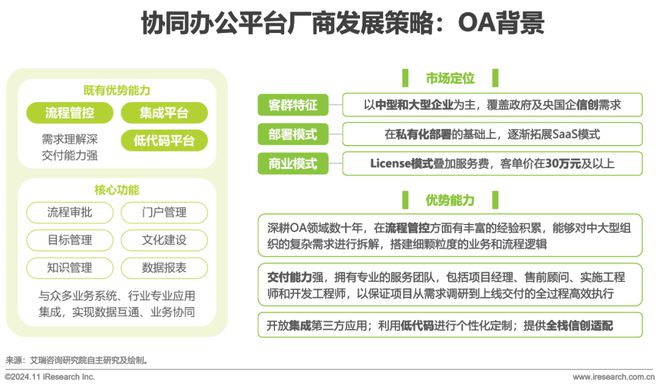 中国协同办公平台行业研究报告(图16)