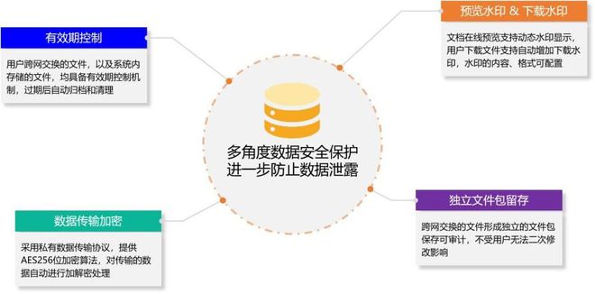 年企业数字化转型必备工具--文件摆渡系统深度解析(图4)