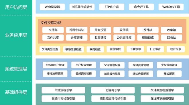 年企业数字化转型必备工具--文件摆渡系统深度解析(图3)