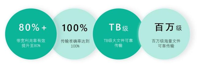 年企业数字化转型必备工具--文件摆渡系统深度解析(图5)