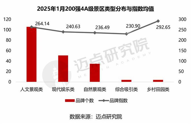 2025年1月4A级景区品牌传播力200强榜单(图6)