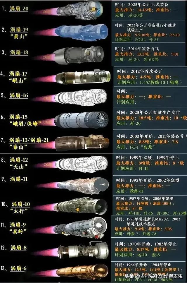 第9家大型央企：中国航空发动机集团有限公司(图1)